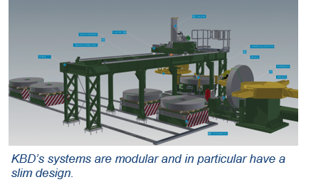 Kollmorgen KBD Coil Handling System